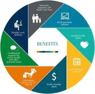 benefits