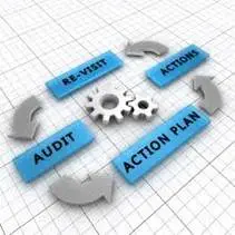 hr audit