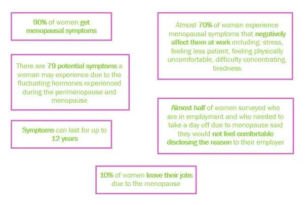 menopause